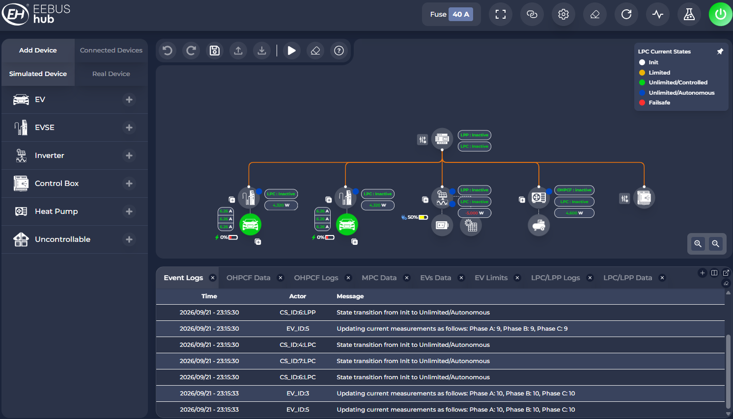 The EEBUS Hub simulating an EV, wallboxes, an inverter, a control box and a heat pump, with live use-case states and an event log